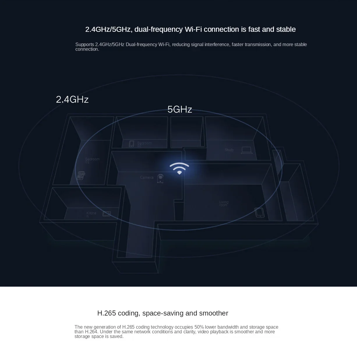 Xiaomi Mijia 360 °   Inteligen – Xiaomi Baby Products recenzja i cena